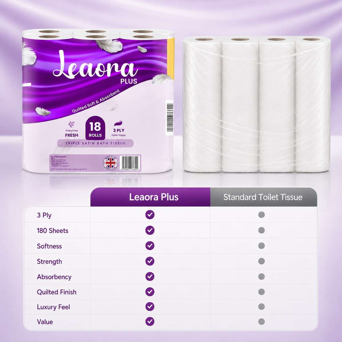 108 Pack Leaora Plus 3-Ply Toilet Tissue Rolls | Bulk UK Quilted Bathroom Tissue