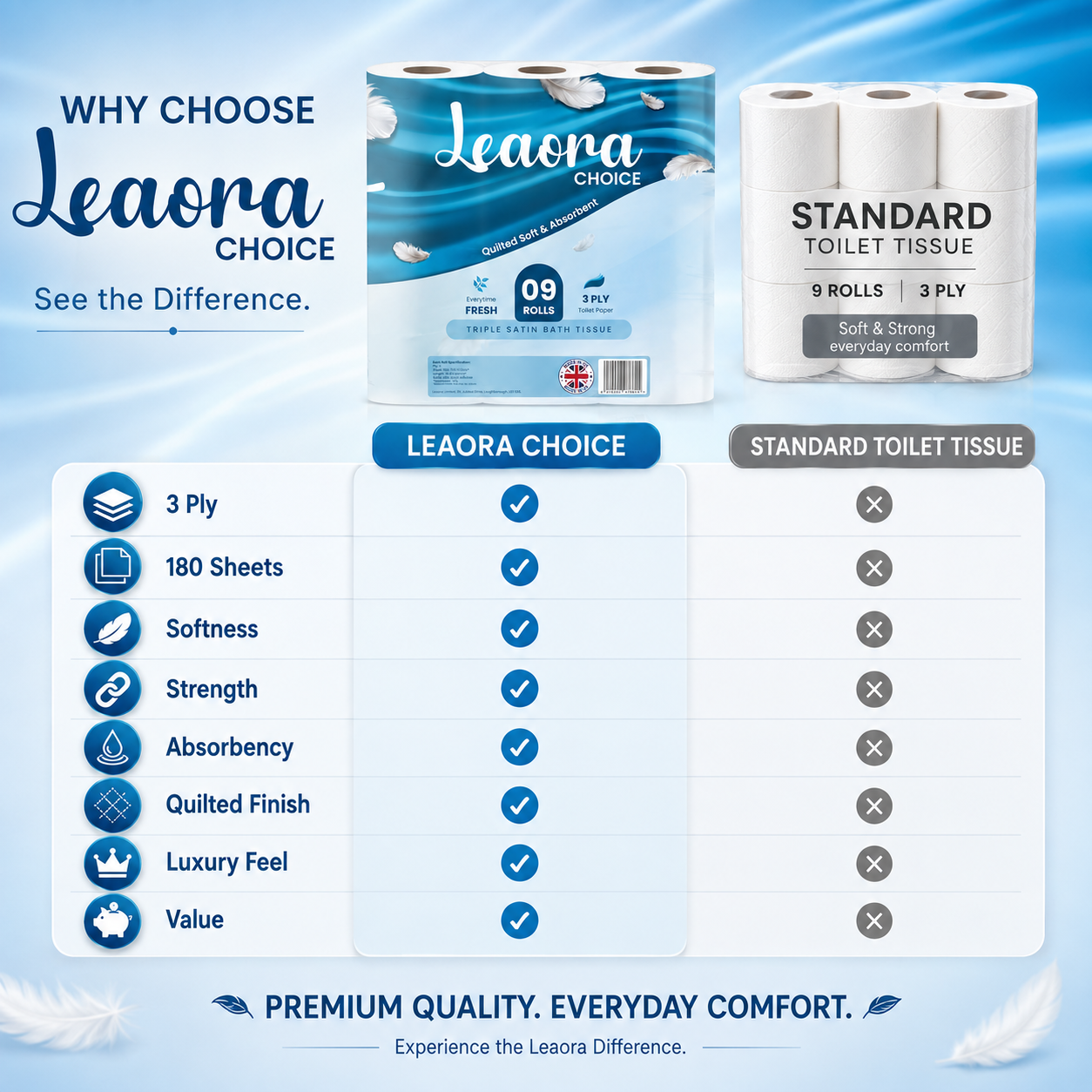 Family Size Toilet Paper by Leaora Choice | 36 Rolls, Quilted 3-Ply