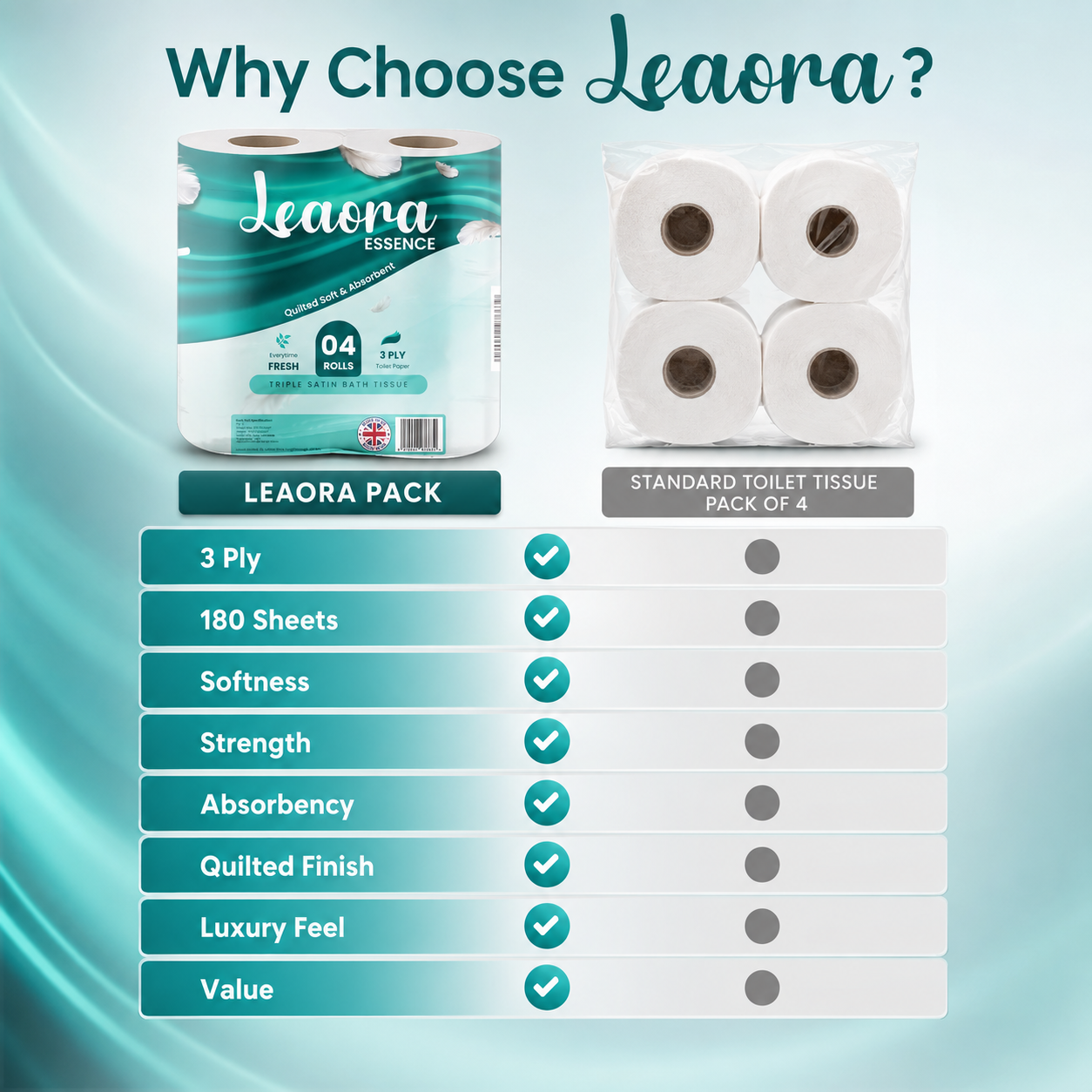 120 Mega Bundle Leaora Essence Toilet Tissue | 3-Ply Rolls